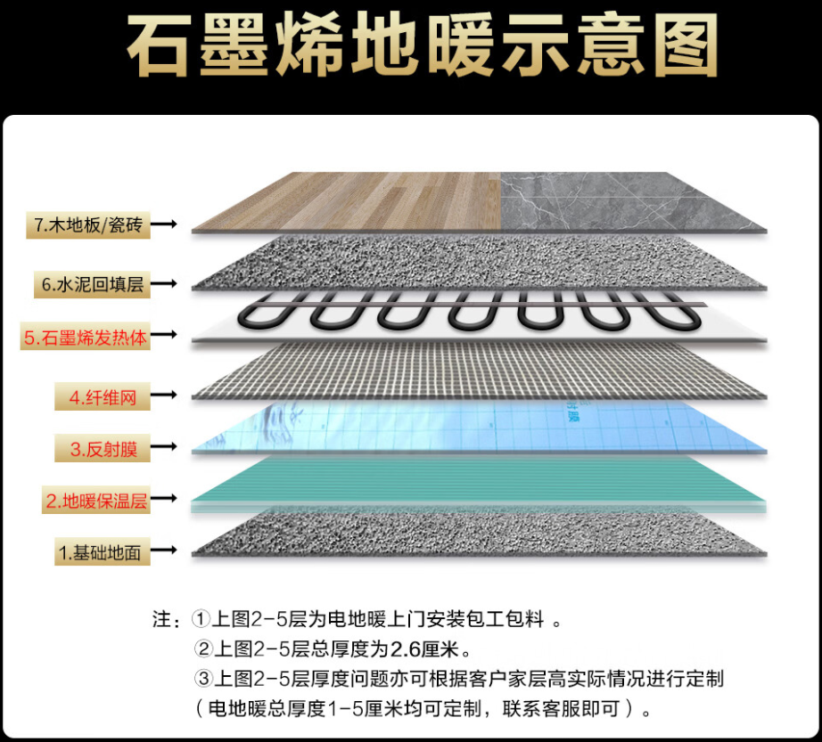 海口 石墨烯电地暖公司哪家好？施工质量核心标准
